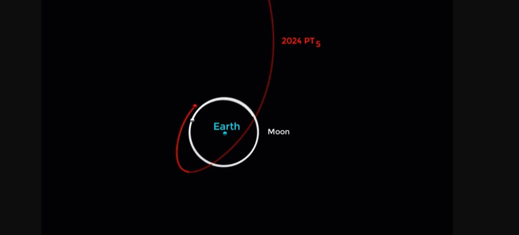 رسم يوضح مسار القمر الصغير المؤقت 2024 PT5 حول الأرض