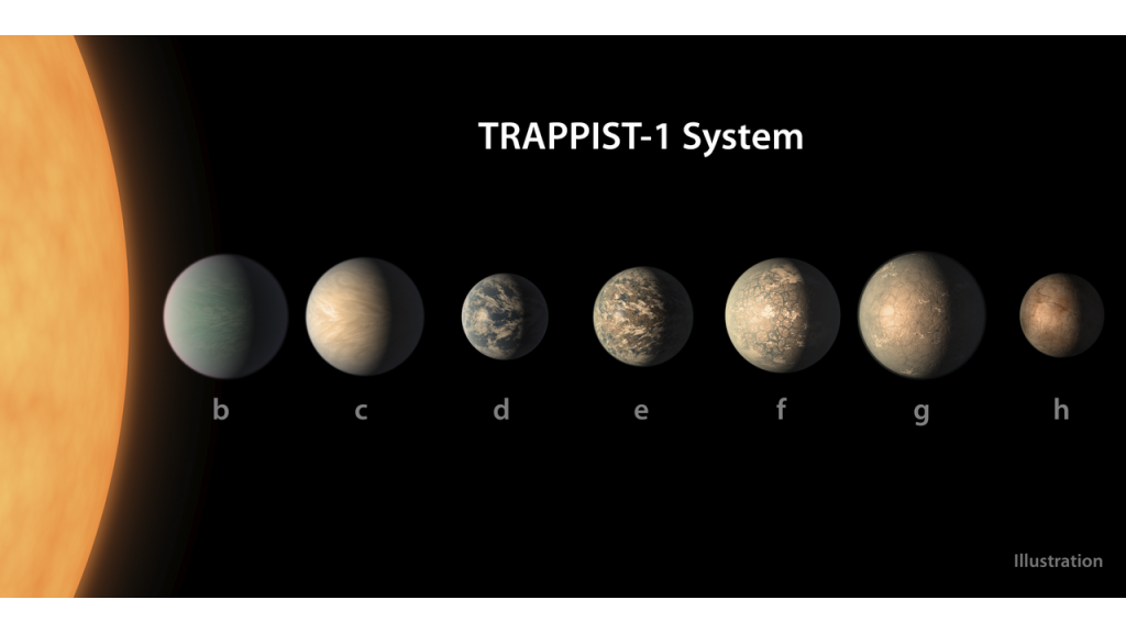 صورة فنية لنظام النجوم TRAPPIST-1